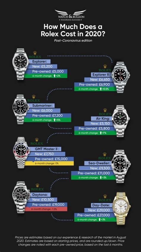 rolex normale|rolex watch price.